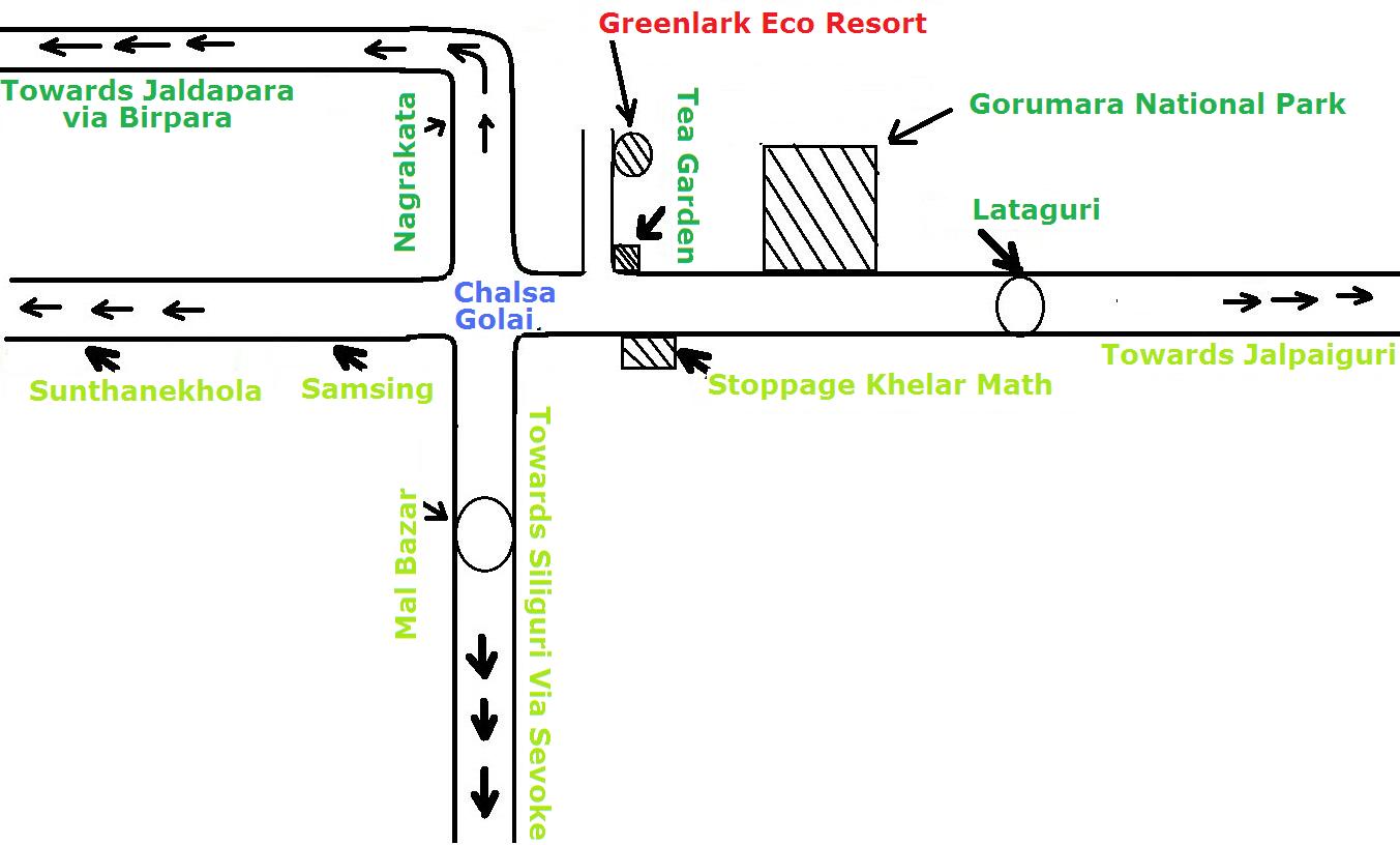 location